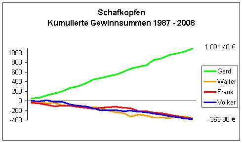 Klick zurck zum Text